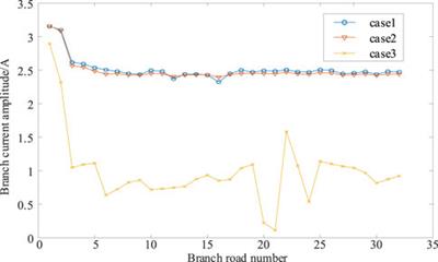 Mixed-integer second-order cone programming method for active distribution network